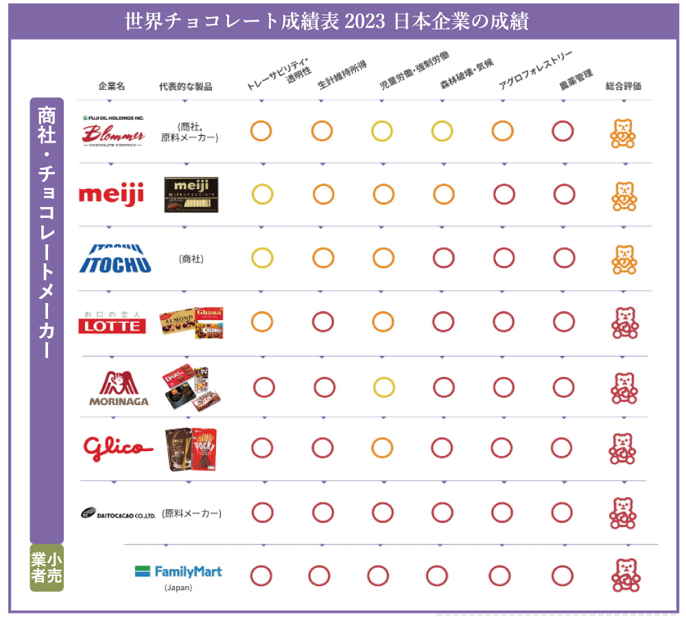 日本チョコレート成績表2023