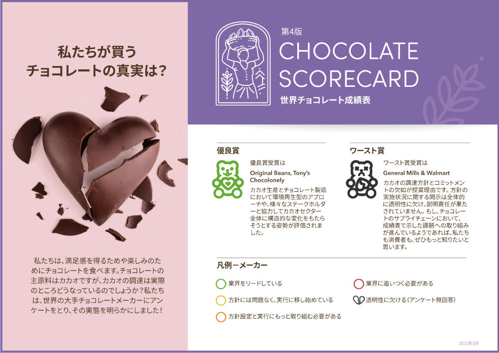 世界チョコレート成績表,2023,フェアトレード