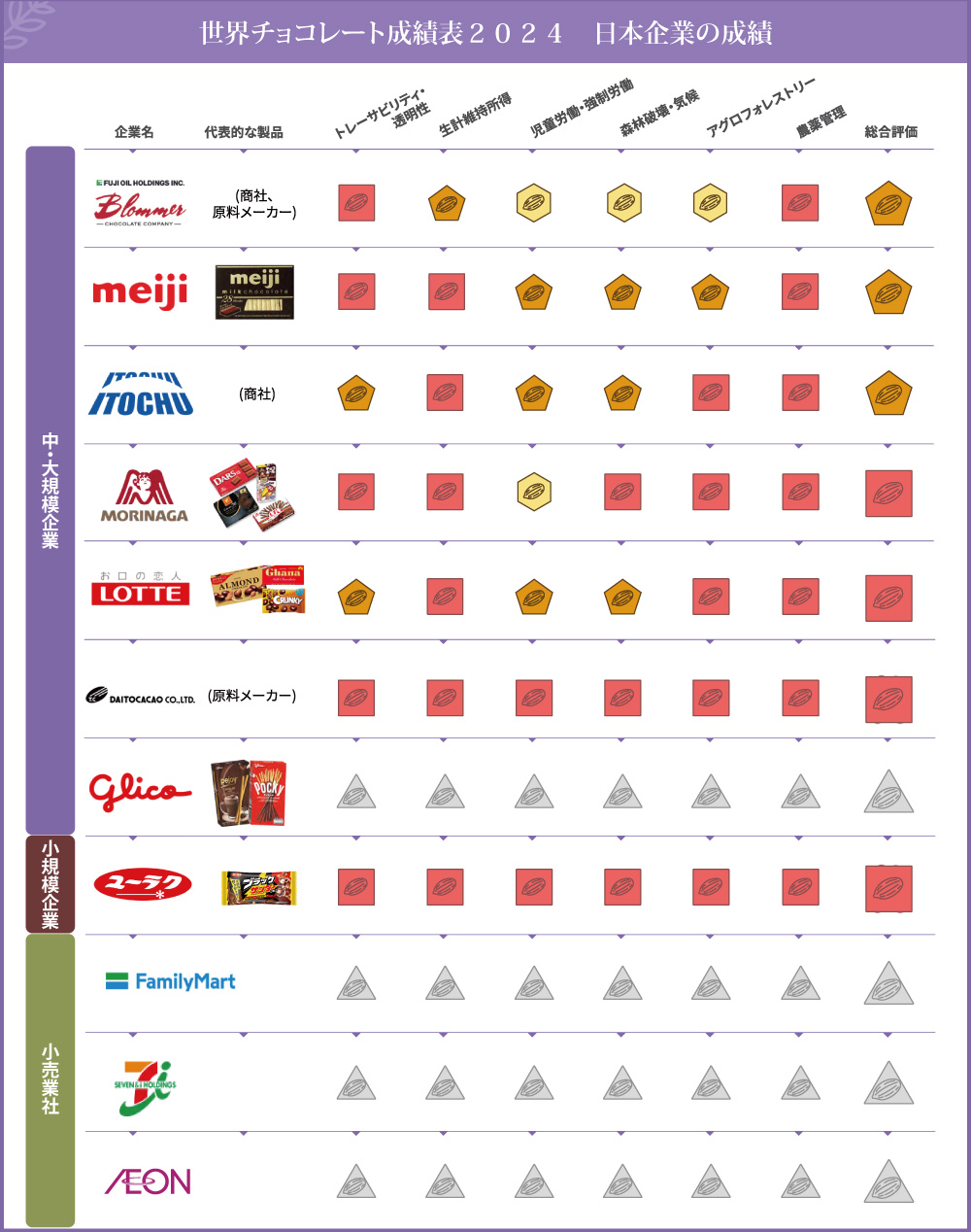 日本チョコレート成績表2024