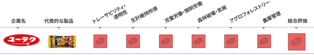 有楽製菓