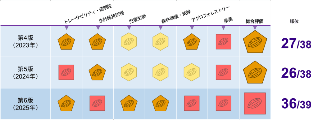 ブロマー,チョコレートの取り組み