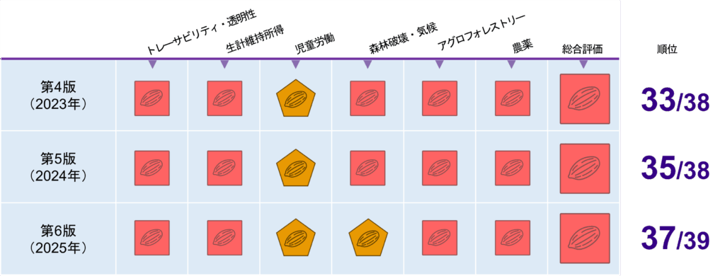ロッテ,チョコレートの取り組み