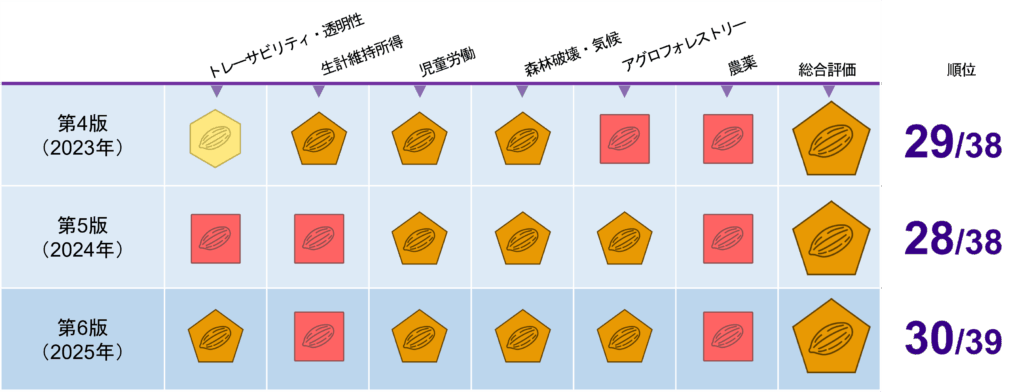 明治,チョコレートの取り組み