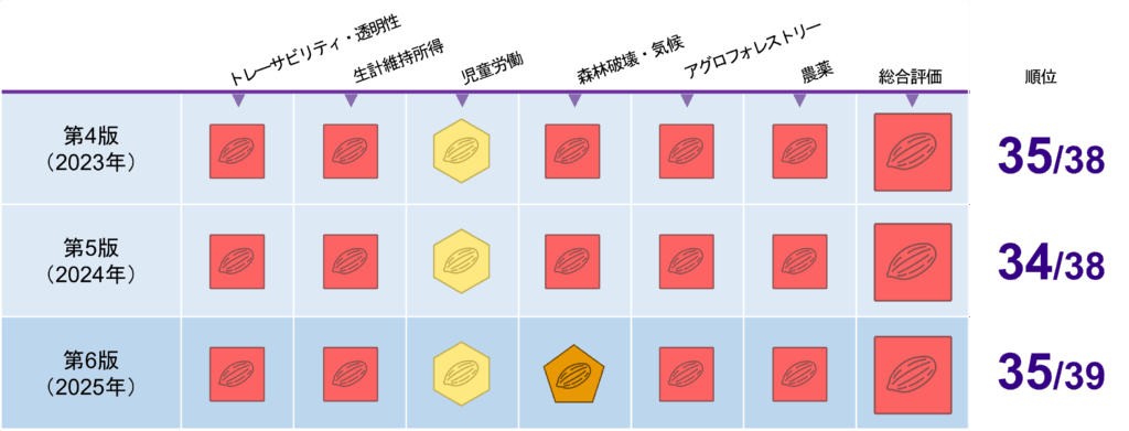 森永,チョコレートの取り組み